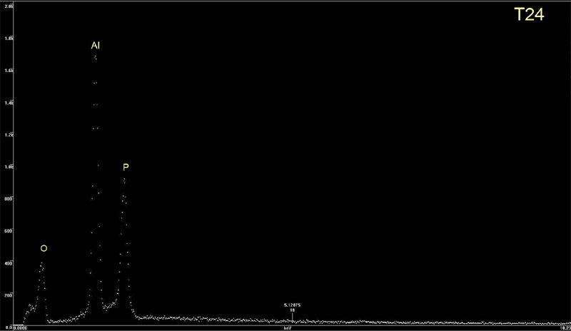 Augelite EDS plot